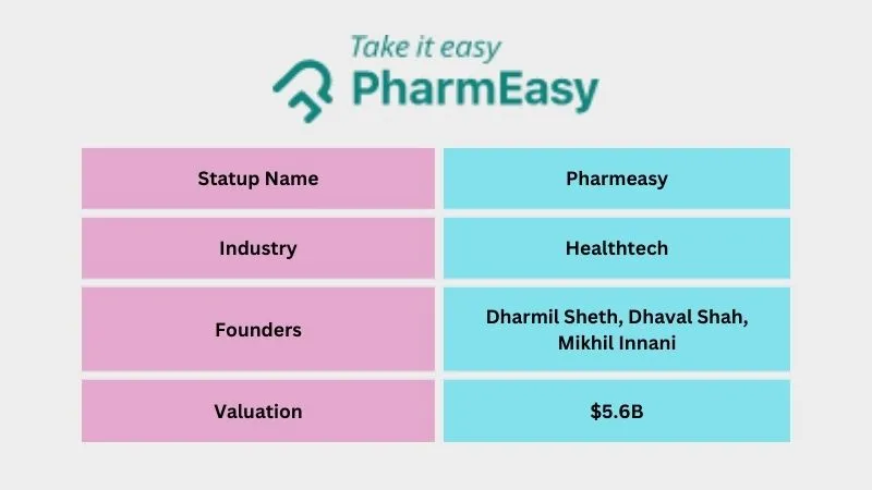 PharmEasy - Popular Unicorn Startups in India