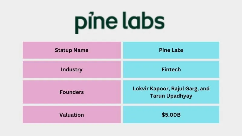 Pine Labs - Elite Unicorn Startups in India