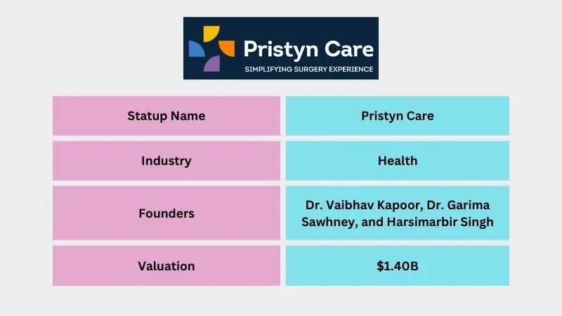 Pristyn Care - Leading Unicorn Startups in India