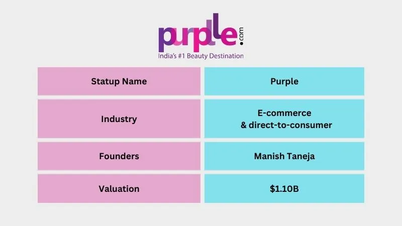 Purple - Leading Unicorn Startups in India