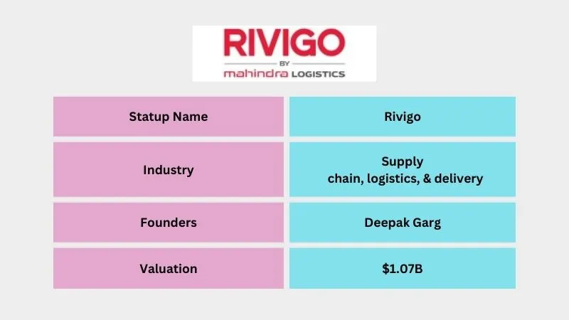 Rivigo - Best Unicorn Startups in India