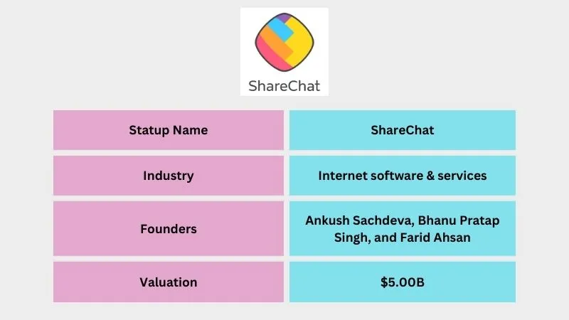 ShareChat - Best Unicorn Startups in India