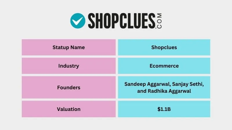 Shopclues - Popular Unicorn Startups in India