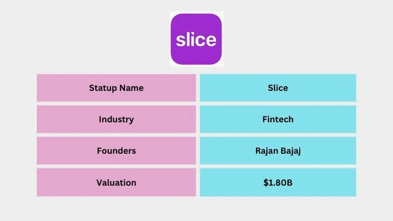 Slice - Leading Unicorn Startups in India