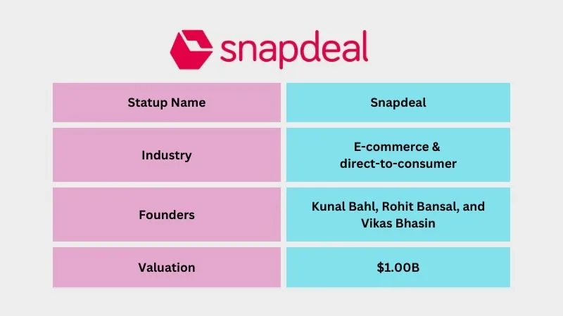Snapdeal - Best Unicorn Startups in India