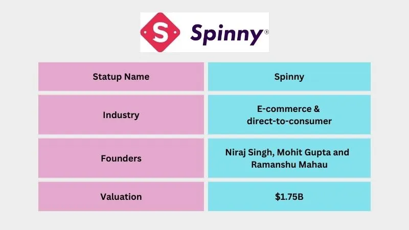 Spinny - Popular Unicorn Startups in India