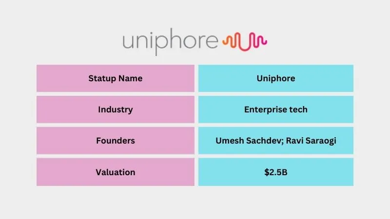 Uniphore - Top Unicorn Startups in India