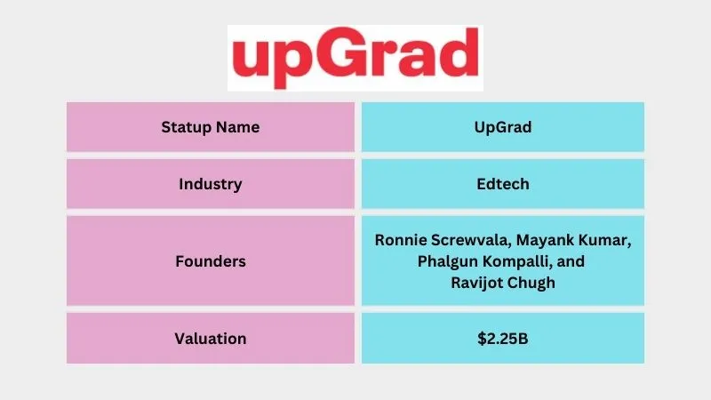 upGrad - Popular Unicorn Startups in India