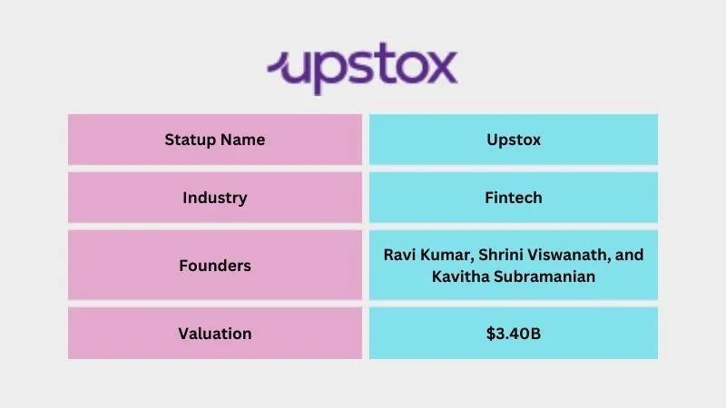 Upstox - Leading Unicorn Startups in India