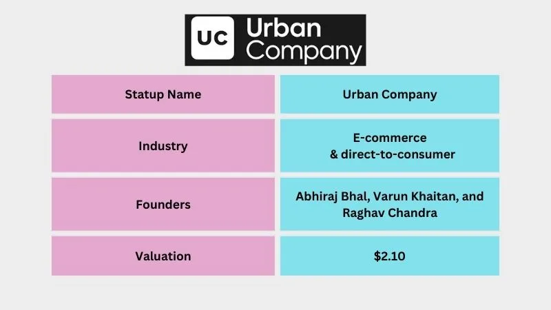 Urban Company - Popular Unicorn Startups in India