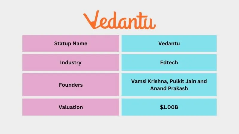 Vedantu - Popular Unicorn Startups in India
