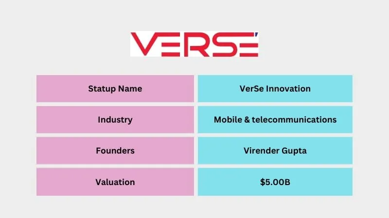 VerSe Innovation - Popular Unicorn Startups in India