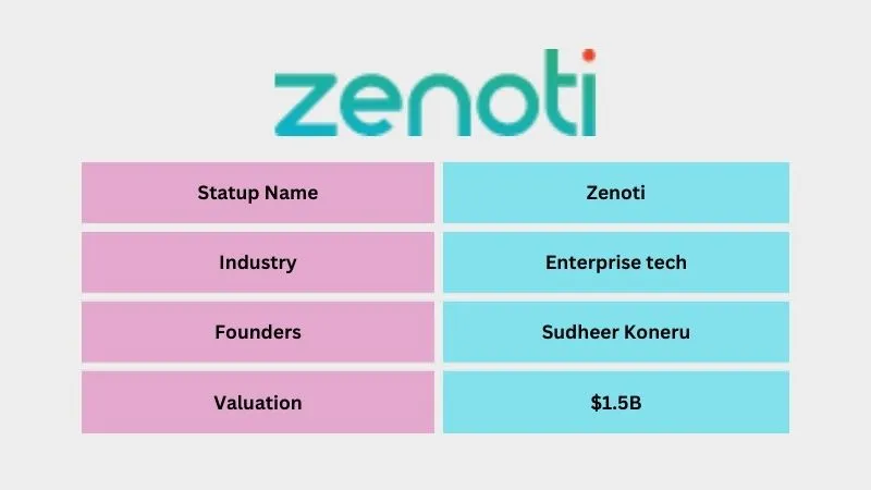 Zenoti - Best Unicorn Startups in India