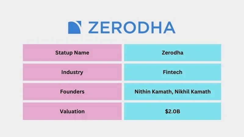 Zerodha - Leading Unicorn Startups in India