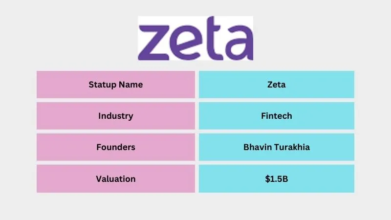 Zeta - Best Unicorn Startups in India