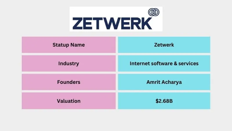 Zetwerk - Leading Unicorn Startups in India