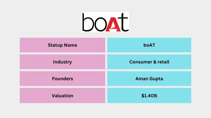 boAT - Top Unicorn Startups in India