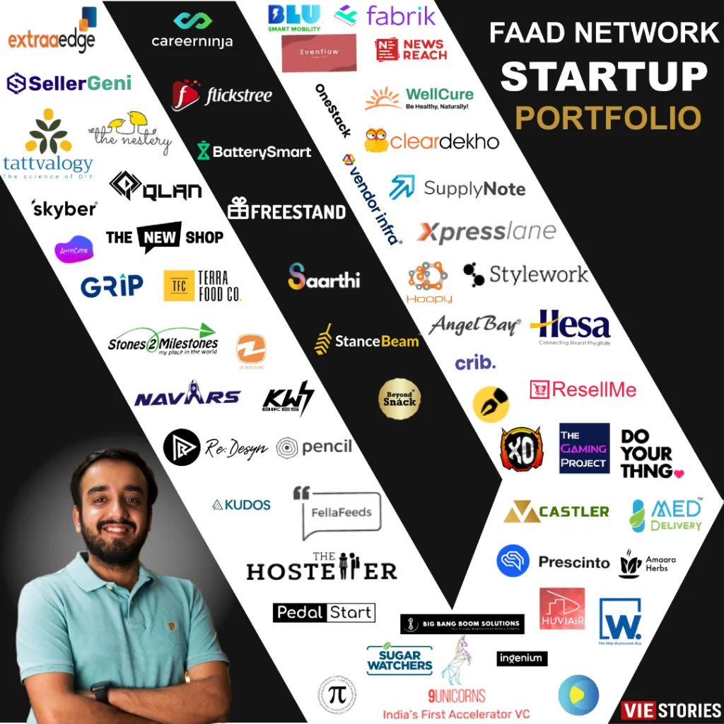 Cleardekho, Tattvalogy, Stylework, Fellafeeds, MedDelivery, Saarthi, Autocode, Huviair, Blu-Smart, Battery Smart, Stones2Milestones, 9Unicorns, ReDesyn, Grip Invest, InStoried, Zaroor, Amaara Herbs, AngelBay, Sugar Watchers, ExtraaEdge, Flickstree, Do Your Thng, One Stack, Ingenium, News Reach, Fabrik, Navars Edutech, Kudos, Hesa, Stancebeam, ResellMe, kWh Bikes, Crib, CareerNinja, The Hosteller, The New Shop, SupplyNote, Skyber, Freestand, Microfinance, ESportsXO, Pencil, Vendor Infra, Quizy Games, Pedalstart, WCube, Prescinto, Terra Food Co., Castler, The Gaming Project, Hoopy, EvenFlow etc. are the the Faad Network Startup Portfolio | Startups Funded by Faad Network.