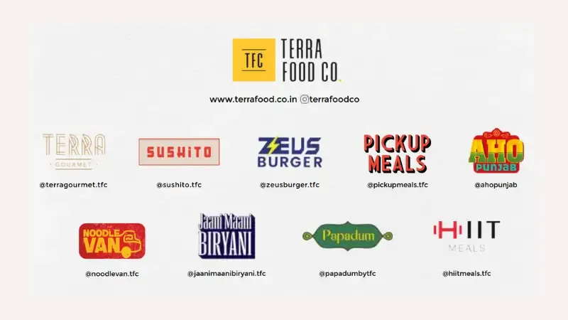 [Funding alert] Terra Food Co. Raises $800K in Pre-Series A Funding Round