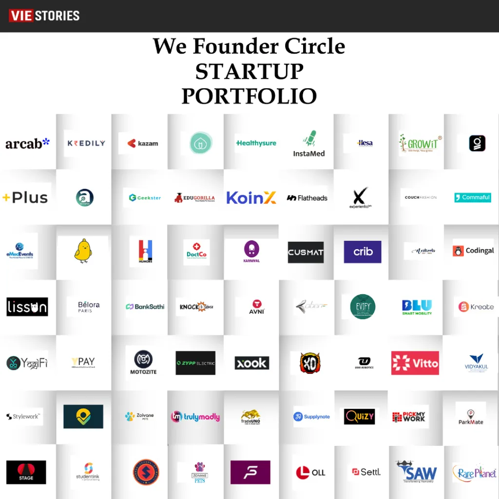 BluSmart, Kazam, Oben Electri,c Hesa, Stylework, Anveshan Farm, TrulyMadly, Belora Paris, YPay, Vidyakul, Healthysure, Lissun, arcab, Geekster, Nestroots, Zoivane, Quizy, Commaful, CouchFashion, Knocksense, Avni, Karniva,l Flatheads, Cusmat, EsportsXO, Settl., Kredily, Vitto, Anahad, Rare Planet, TSAW Drones, TradeUNO, Xook, Glii, EduGorilla, UMA, Humors Tech, Studentink, Parkmate, Spardha School of Music, OLL, eMedEvents, DoctCo, Motozite, ExperientialEtc, KoinX, STAGE, GROWiT, Evify, BankSathi, PickMyWork, iMumz, SupplyNote, crib, Codingal, YogiFi, Koo, Plus, SlayPay, and Tummoc etc. are the startups funded by We Founder Circle.