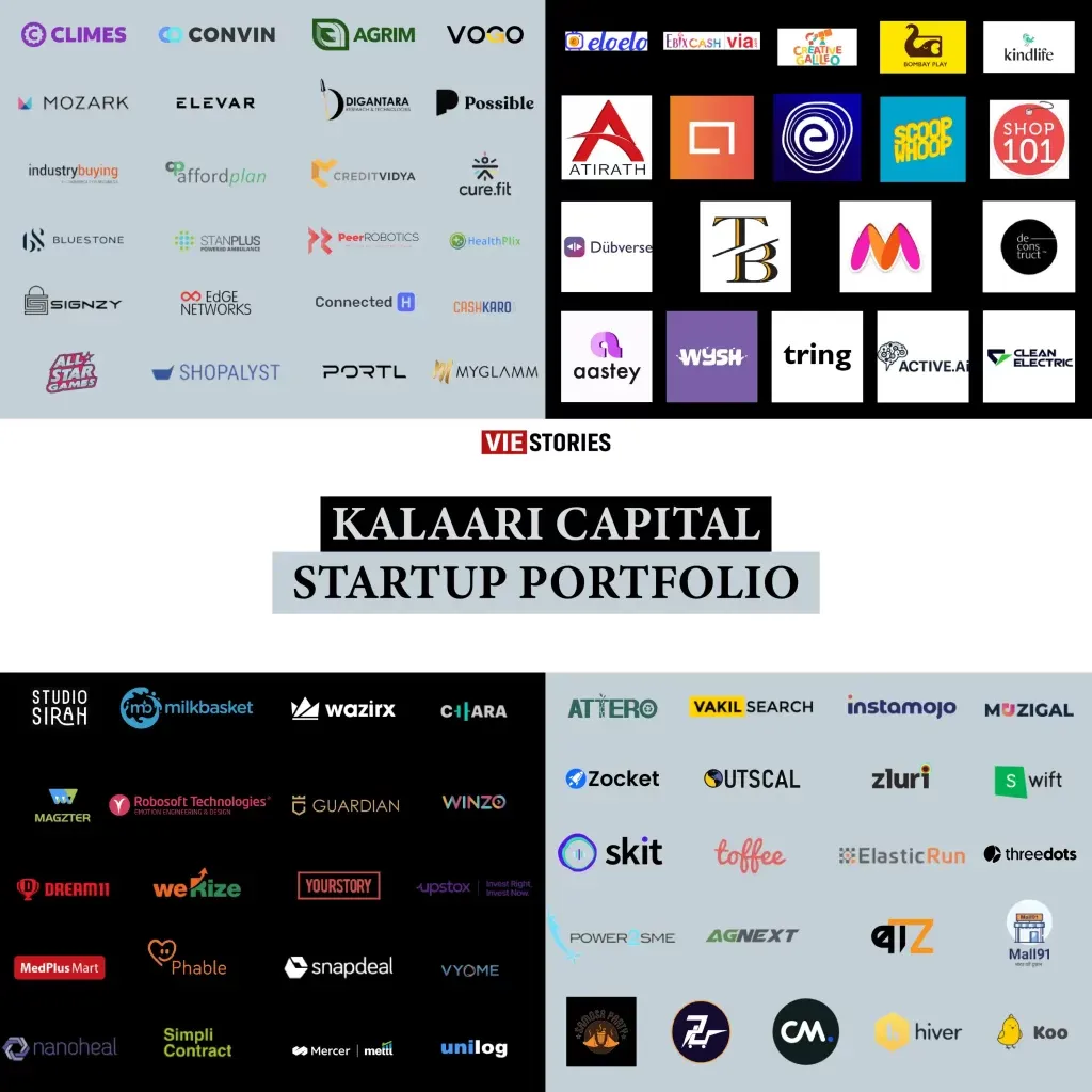 aastey, Active.Ai, Affordplan, AgNext, Agrim, Atirath, ATTERO, Baaz Bike, BlueStone, BOMBAY PLAY, CashKaro, Chara Technologies, Clean Electric, CLIMES, ConnectedH, Convin, Creative Galileo, CreditVidya, Cure.fit, Deconstruct, All-Star Games, Digantara, Dream11, Dubverse, EdGE Networks, ElasticRun, Elevar, Eleolo, Embibe, Guardian, Haptik, HealthPlix, HerKey, Hiver, Industry Buying, InstaMojo, Jumbotail, Kindlife, Koo, MagZter, Mall91, MedPlus, Mettl, Milkbasket, Mozark, Muzigal, Myglamm, Myntra, Nanoheal, Outscal, Peer Robotics, Perpule, Phable, POPxo, PORTL, Possible, Power2SME, Robosoft, Samosa Party, ScoopWhoop, Shop101, Shopalyst, Signzy, SimpliContract, Simplilearn, Skit, Snapdeal, Stanplus, Studio Sirah, Swift, three dots, Toffee, tring, Truebil, Unilog, Upstox, Urban Ladder, Zolvit, via.com, Vogo, Vyome, Wazirx, WeRize, Winzo, Wysh, YourStory, Zivame, Zluri, and Zocke, etc are the Startups Funded by Kalaari Capital | Kalaari Capital Startup Portfolio.