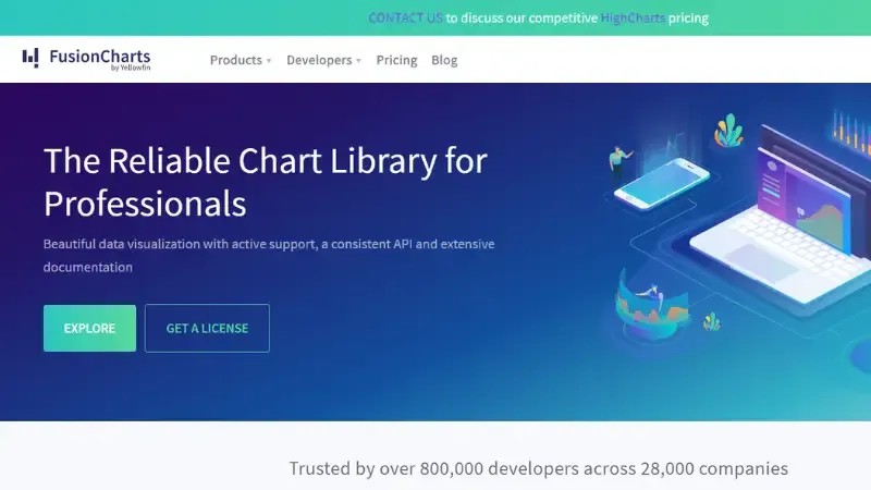 FusionCharts is a Kolkata-based Data visualization solutions provider. It was founded by Pallav Nadhani in 2003. The platform helps in providing data visualization solutions for web and mobile applications.