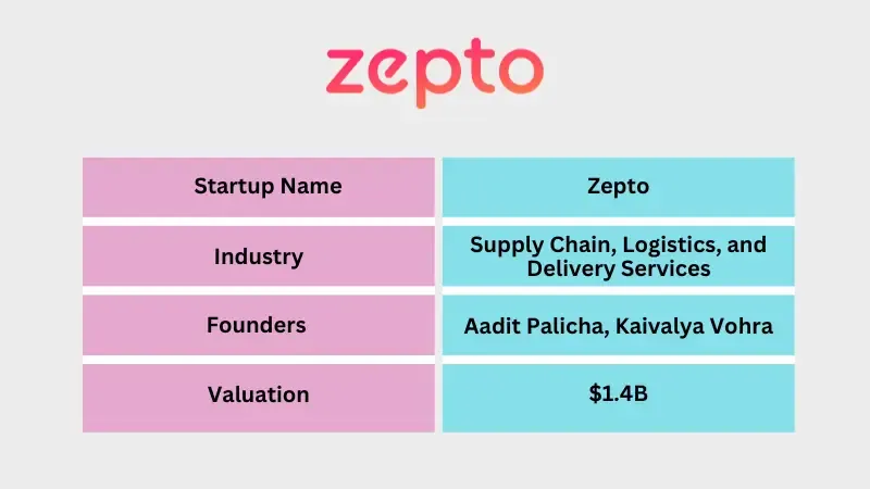 Zepto - Top Unicorn Startups in India