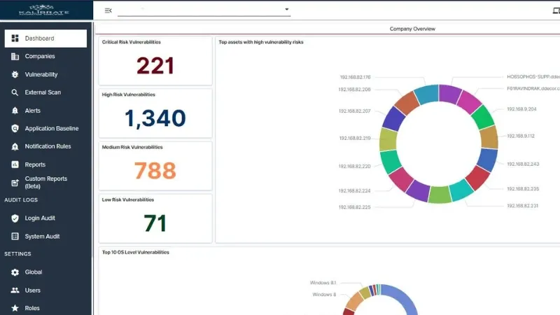 Top 10 Risk Management Companies in India | Kalibrate Network Pvt Ltd