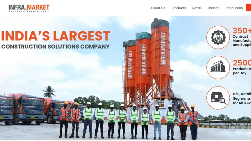 Top 12 Ecommerce Unicorns in India | Infra.Market