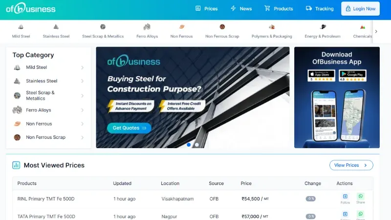 Top 12 Ecommerce Unicorns in India | OfBusiness
