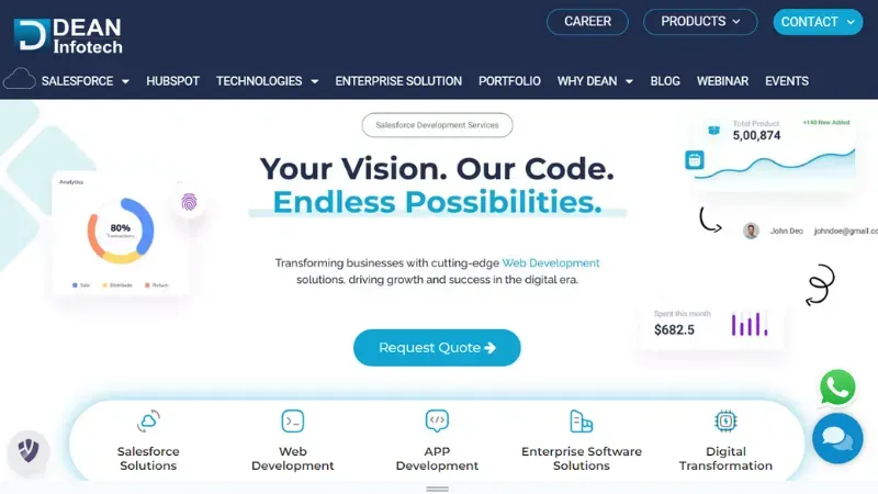 Dean Infotech - Certified and Government Registered Company