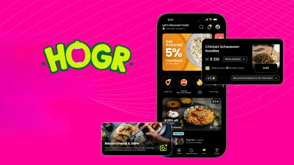 Curefoods, a cloud kitchen brand that houses businesses like EatFit and Cakezone, led a seed financing round of Rs 10 crore for HOGR, a social network that facilitates restaurant and food discovery.