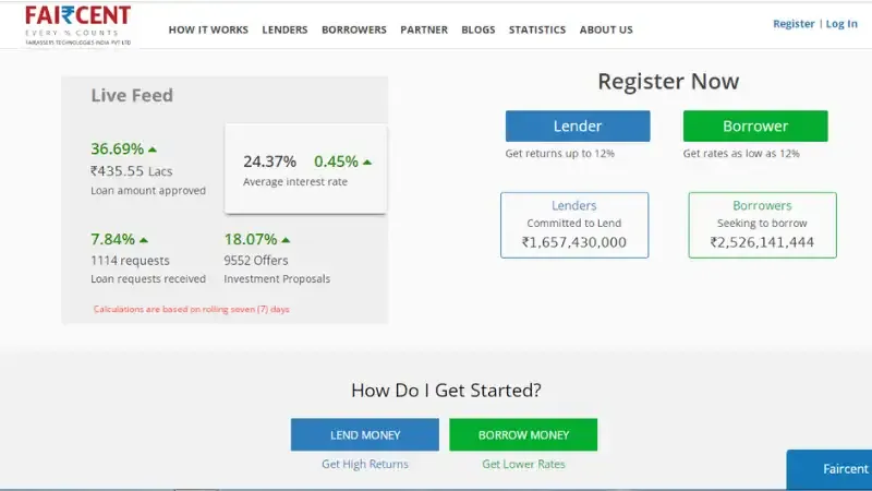 Faircent - Peer-to-peer lending platform