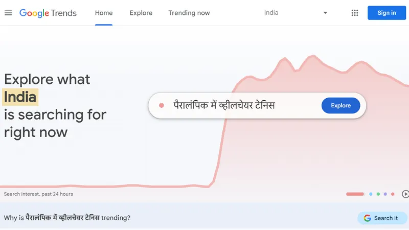 Google Trends - Several geographies and linguistic communities