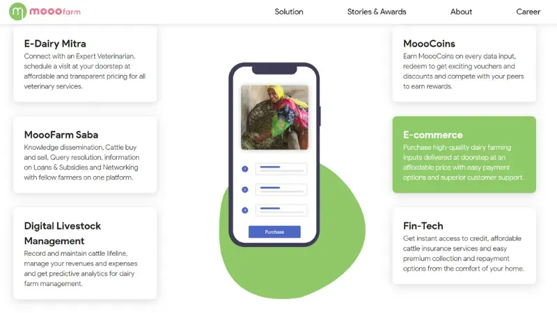 Mooofarm - Haryana-based platform providing bridges the gap between technology and dairy farmers