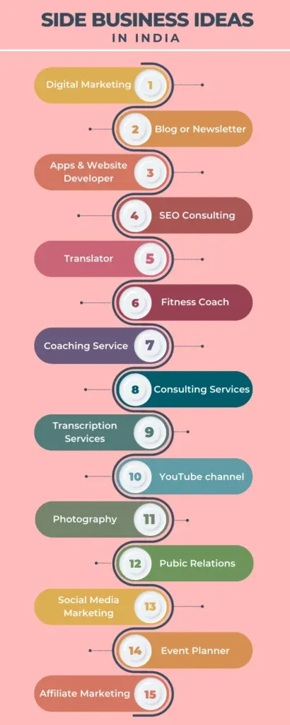 Top Side Business Ideas In India