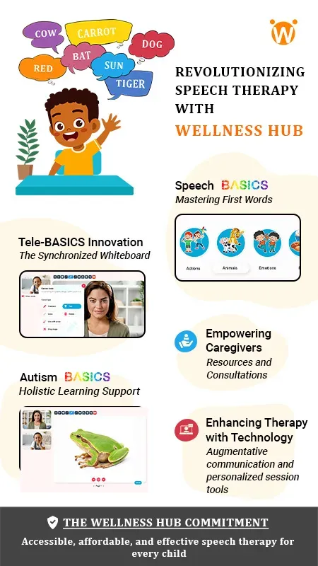 Celebrated by the Google Play Store in 2023 for its innovative contributions, Wellness Hub is dedicated to transforming Speech Therapy by making it more accessible, affordable, and effective. This