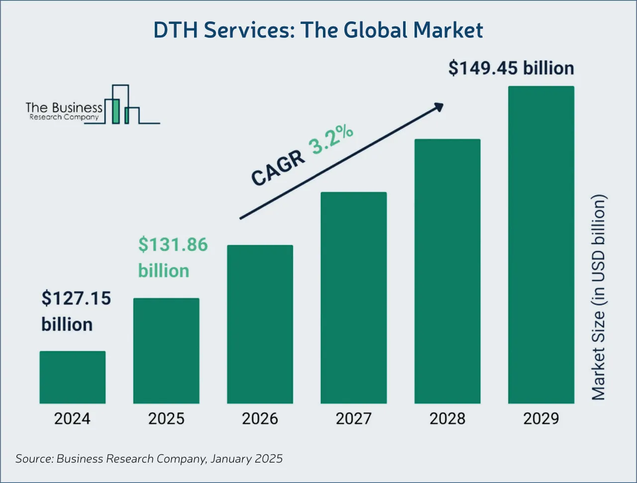 The global market