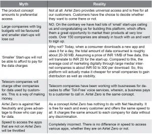 Table_airtel