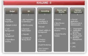 khajane-ii_fig-1