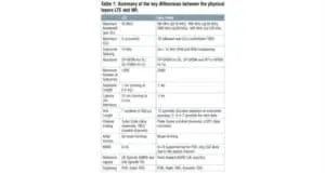 Understanding G NR table