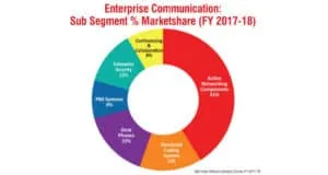 Enterprise Communication