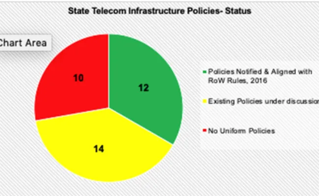 5G Rollout