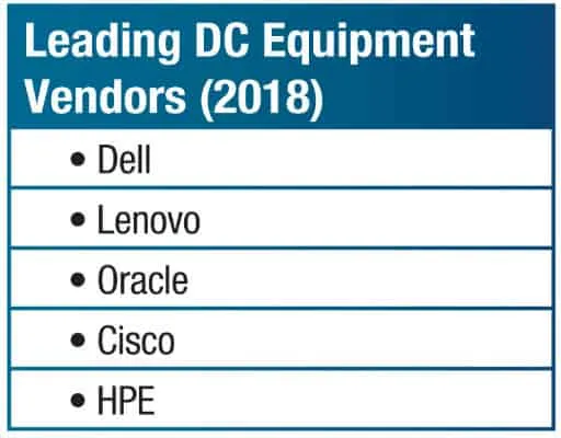 Datacenters