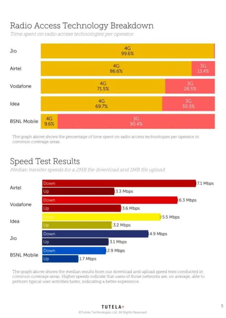 tutela mobile report