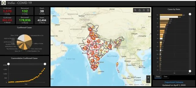 Covid-19 GIS based tracking