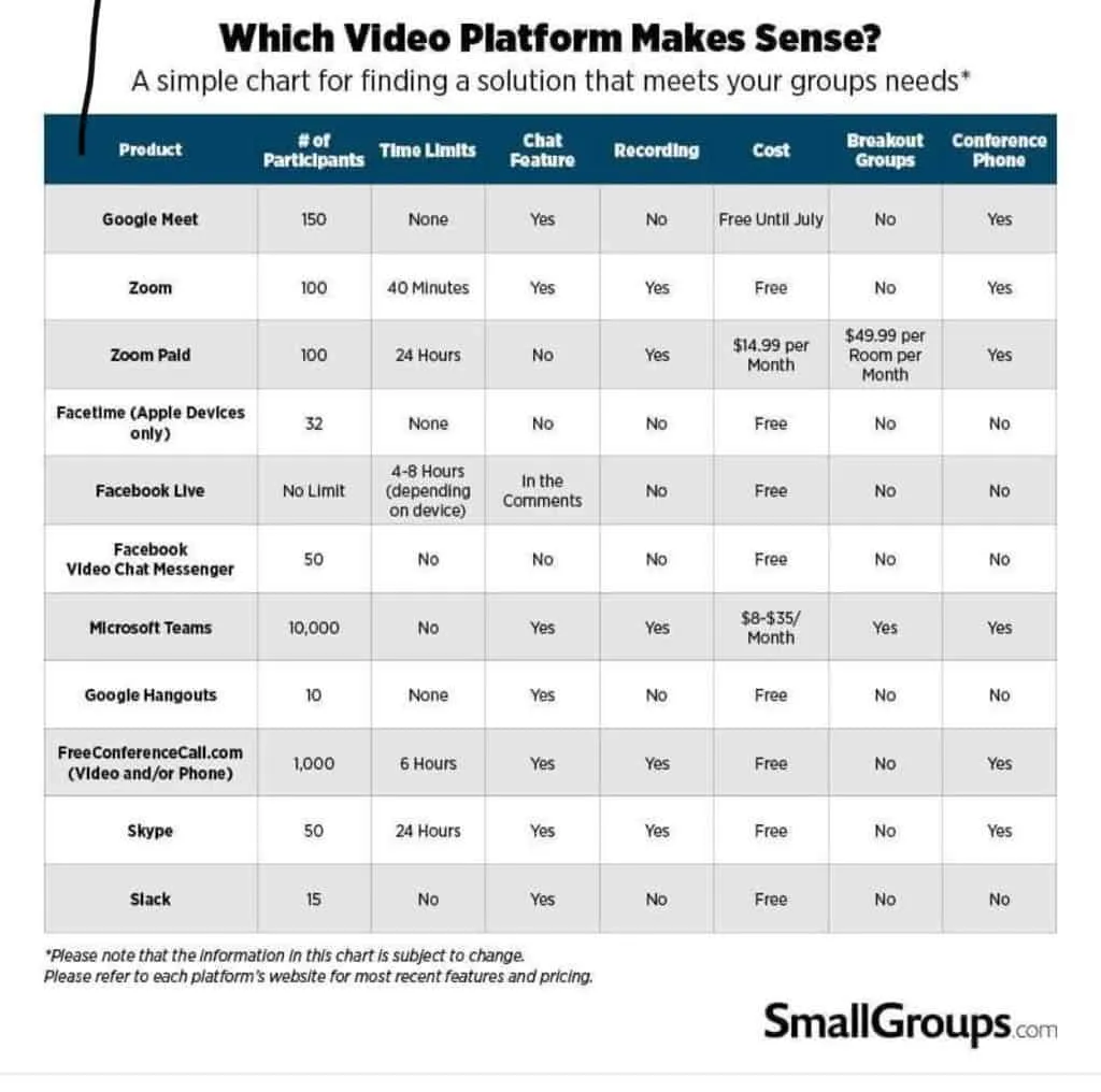 VideoConferencing