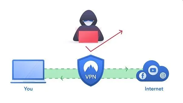 Traditional ransomware is what’s called a two-phased attack where hackers would infiltrate the network and encrypt files.