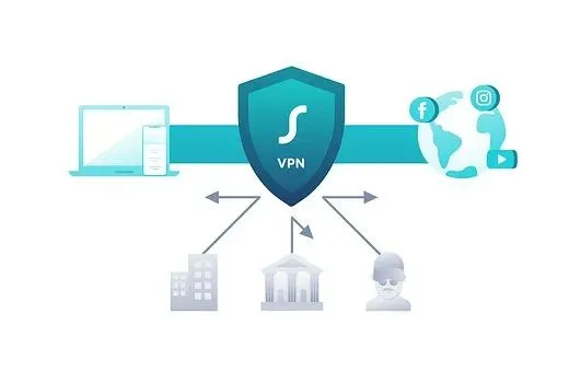 VPN connection 