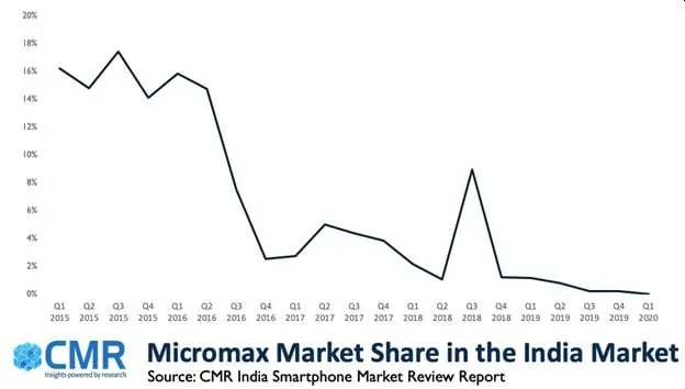 CMR Micromax